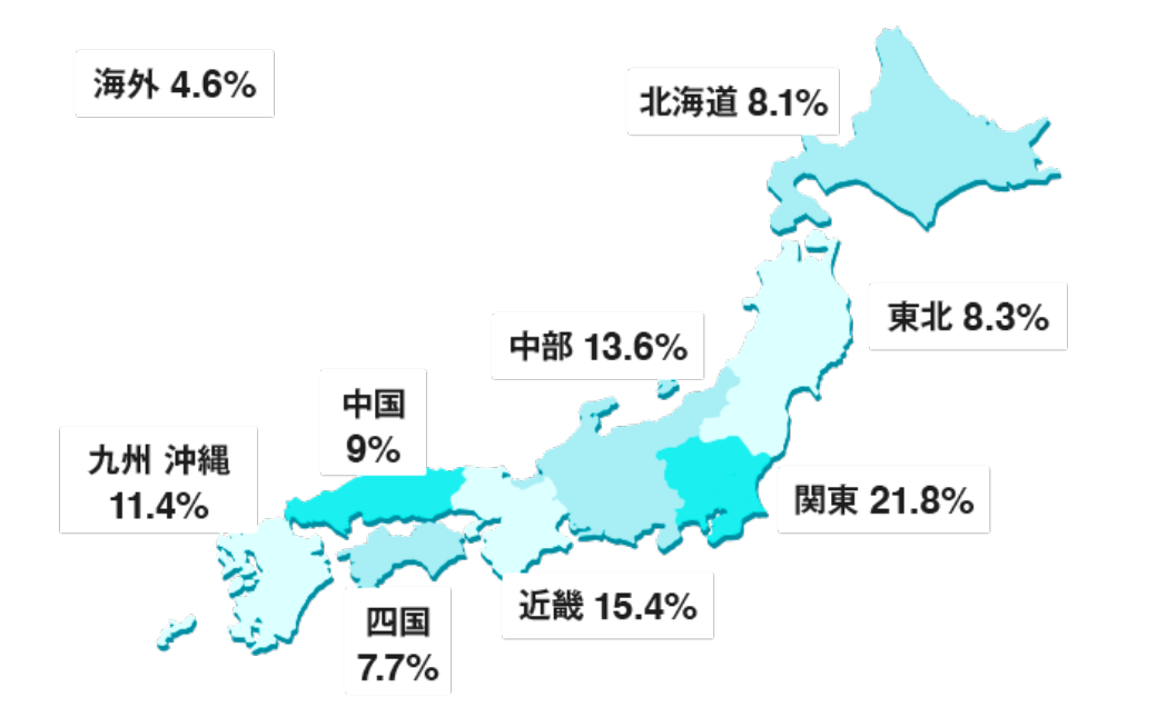 地域別の登録数